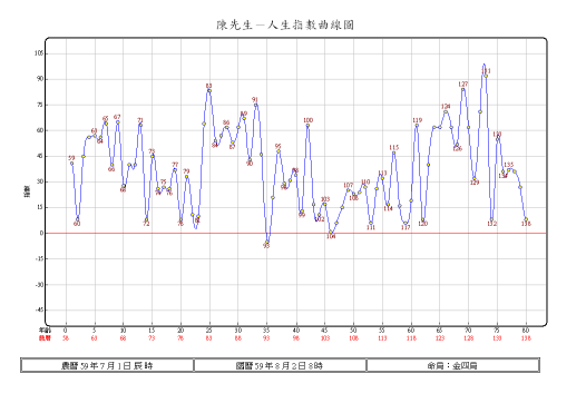 您想了解命运吗?您想掌握人生的「起伏点」吗?